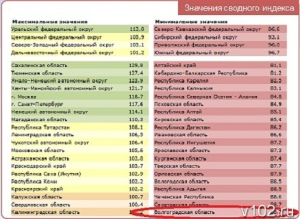 Тюмень список