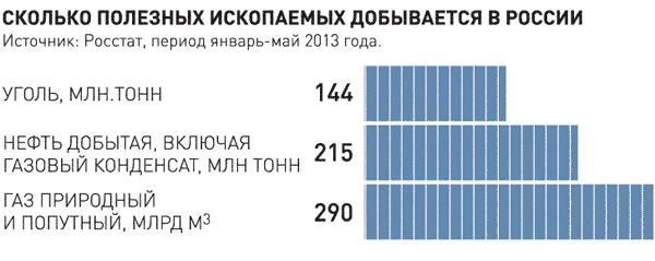 Через сколько будет 6 50