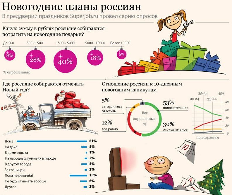 Новый год планы на год